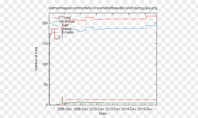 Line Document Angle PNG