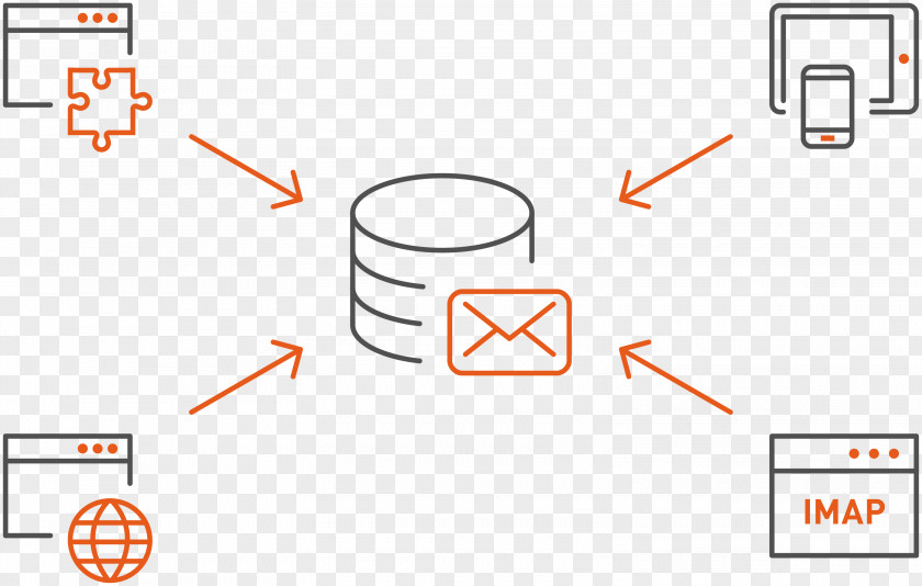 Email Mailstore Archiving Digital Preservation Planning PNG
