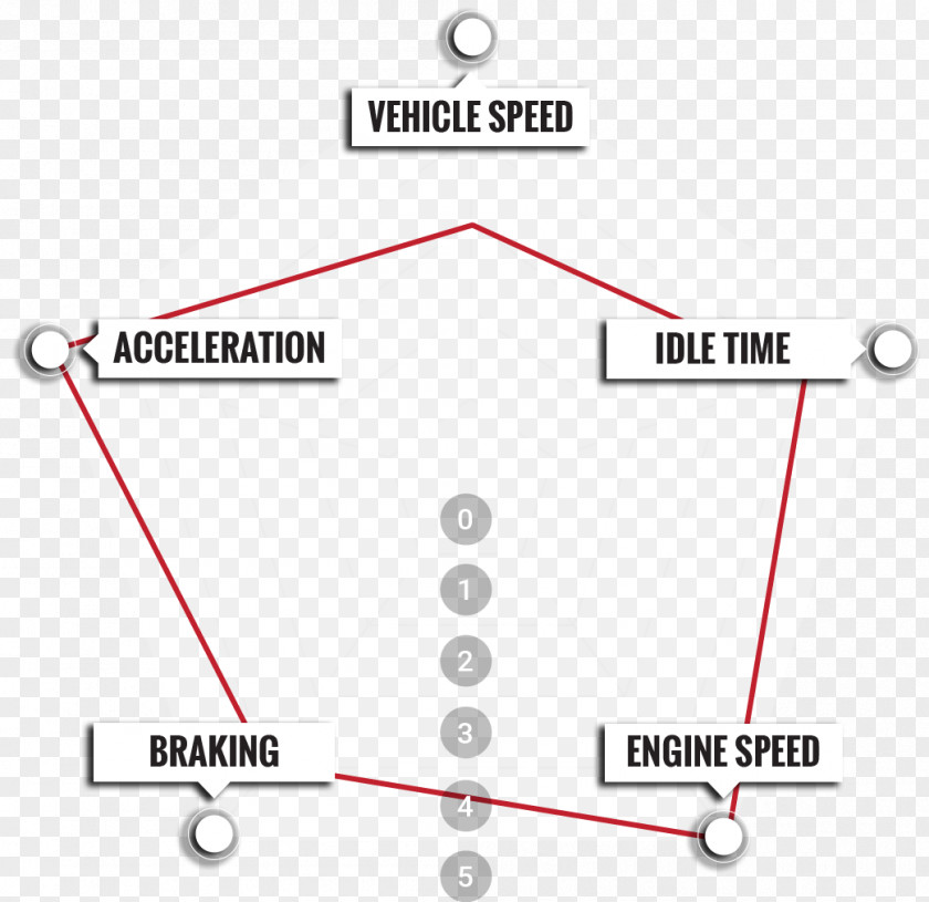 Pennant Circle Angle PNG