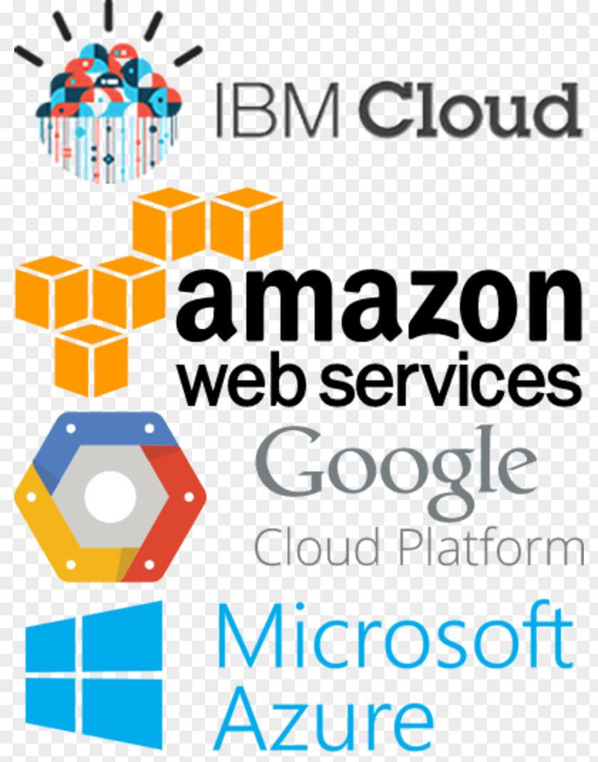 Cloud Computing Amazon.com Amazon Web Services Storage PNG