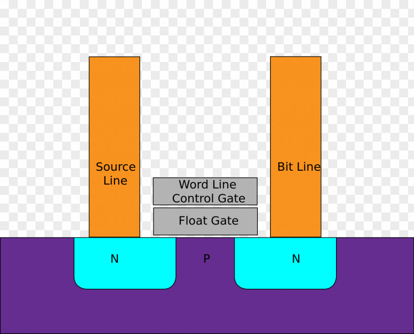 Bruynzeel Storage Systems Ab Solid-state Drive Flash Memory Floating-gate MOSFET USB Drives PNG