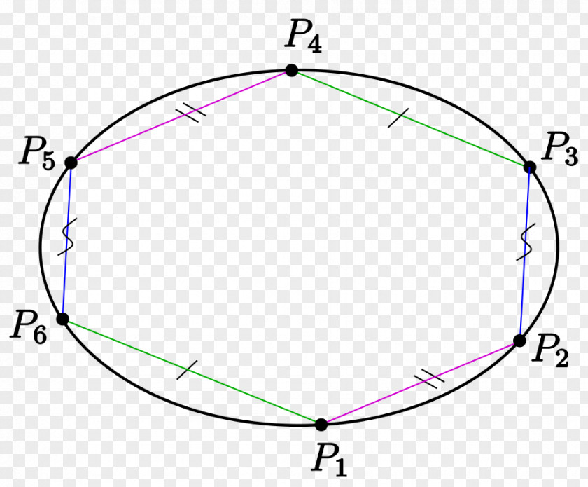 Circle Pascal's Theorem Projective Geometry Plane PNG