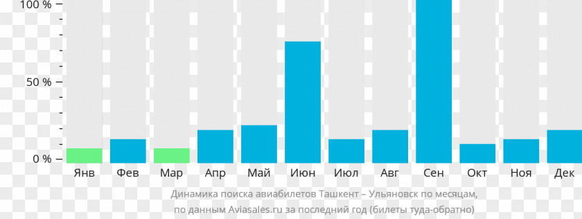 Airplane Makhachkala Document Airline Ticket PNG