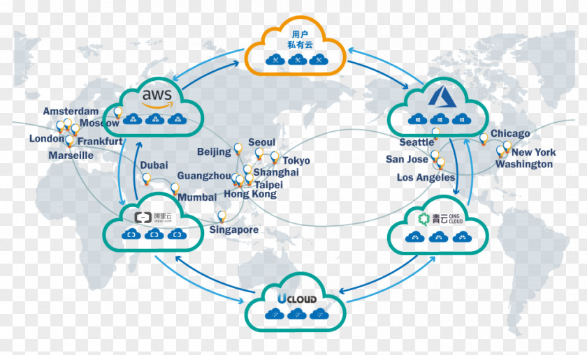 Cloud Computing Internet Service Computer Network Microsoft Azure PNG