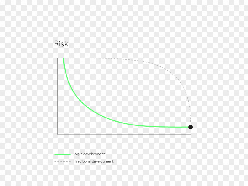 Risk Circle Area Angle PNG