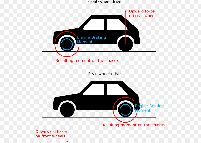 Car Caravan Motor Vehicle Motorcycle Brake PNG