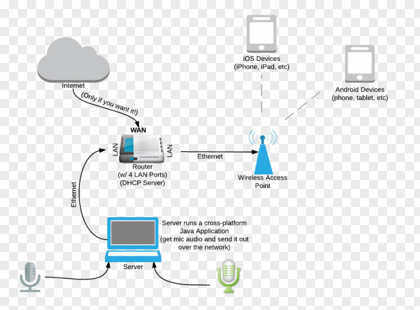 Computer Network Diagram Technology PNG