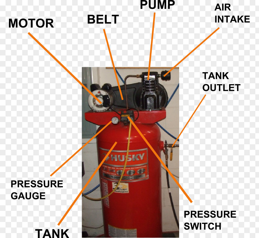 Air Compressor Rotary-screw Machine Workshop Pressure Switch PNG