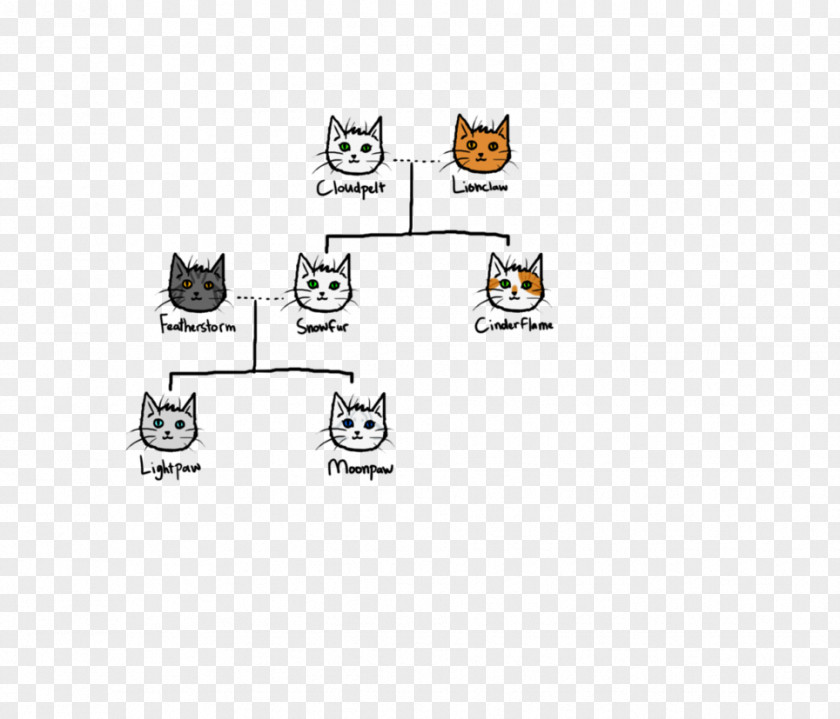 Grandparents Snowfur Family Tree Featherstorm Parent PNG