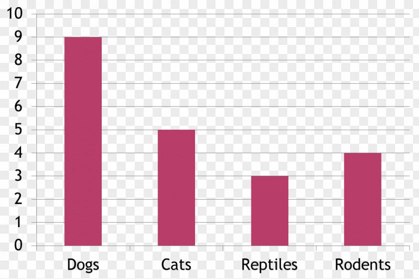 Bar Chart Number Scatter Plot PNG