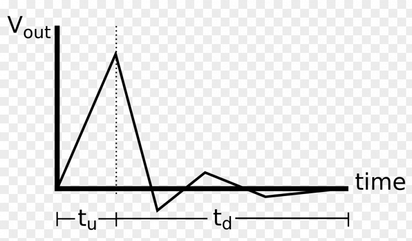 Triangle Diagram White PNG