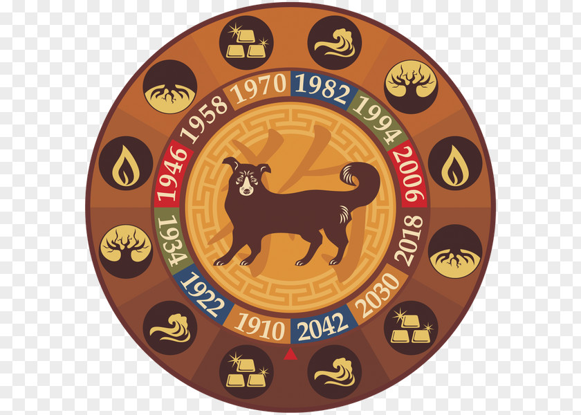 Rat Chinese Astrology Horoscope Cancer Astrological Sign PNG