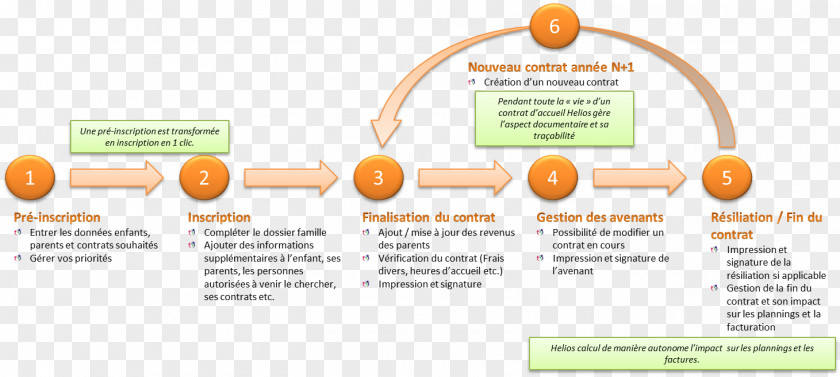 Child Asilo Nido Micro-crèche Processus Crèche Parentale PNG