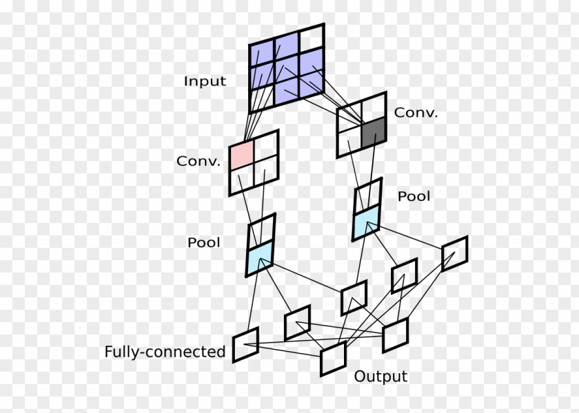 Convolutional Neural Network Backpropagation Artificial Deep Learning PNG