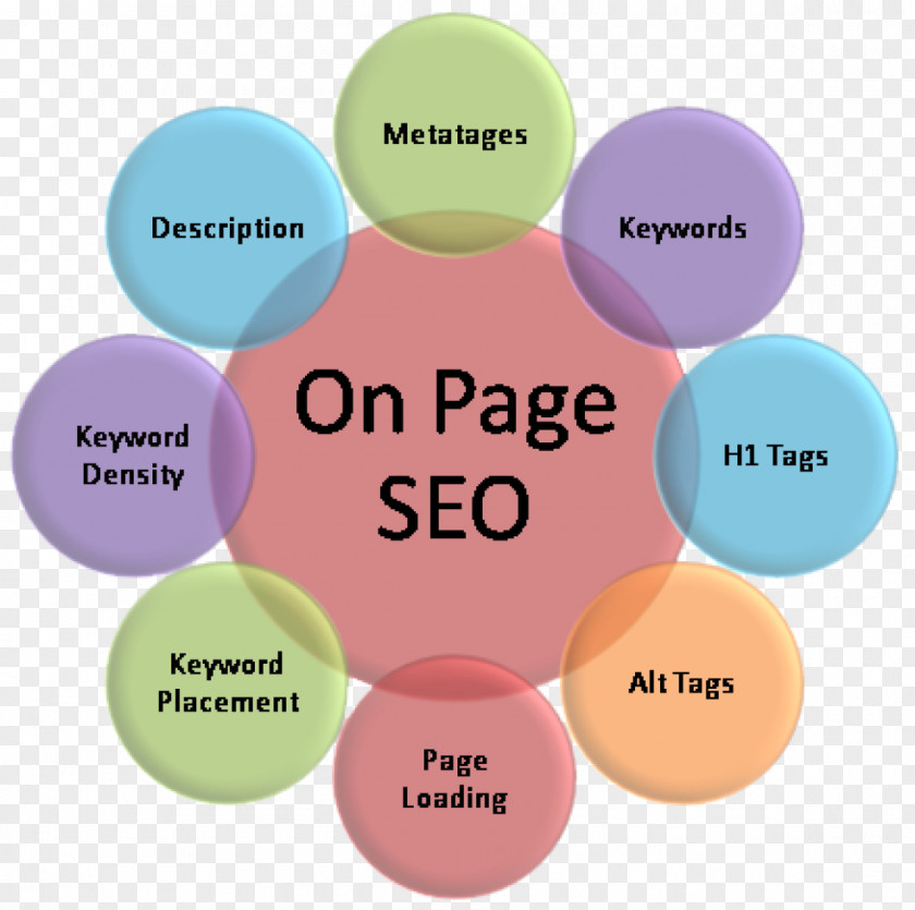 Search Engine Optimization Web Page Keyword Research Google PNG