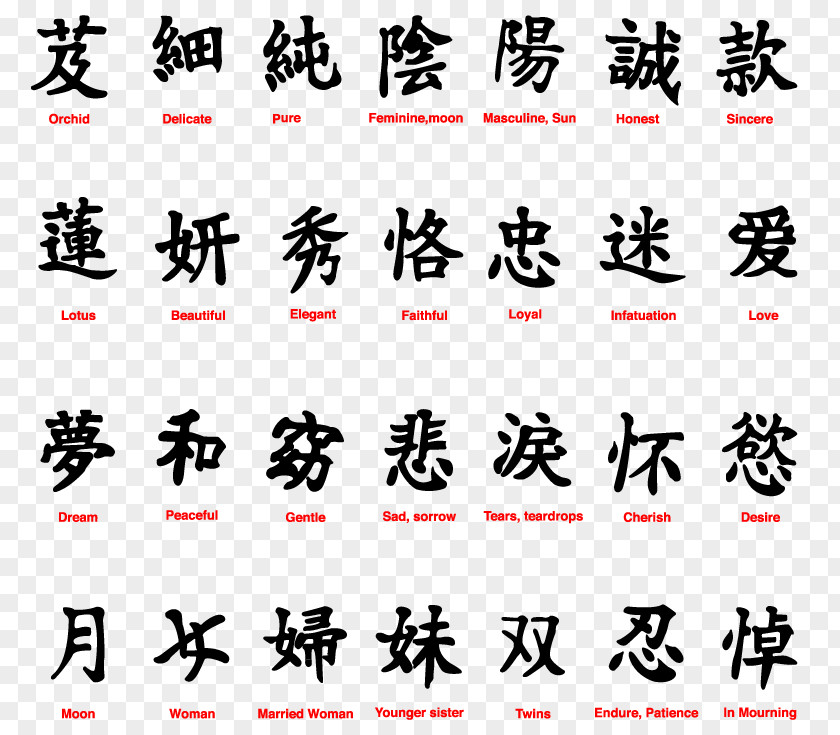 Symbol Chinese Characters Chinesische Symbole Kanji PNG