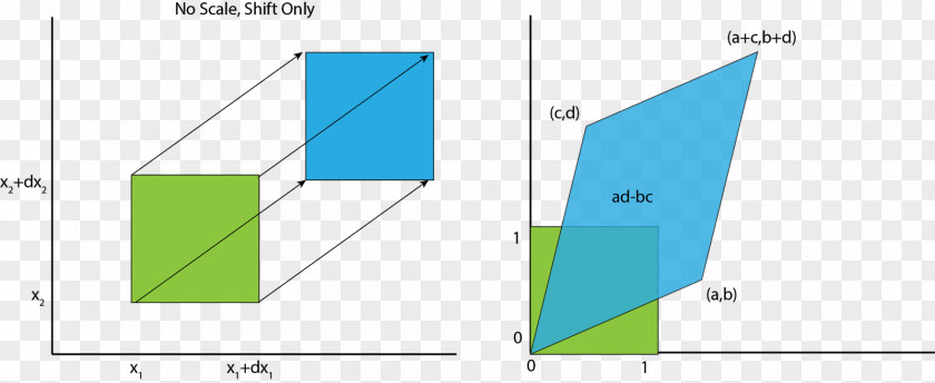 Affine Transformation Normalization Deep Learning Probability Distribution Triangle PNG