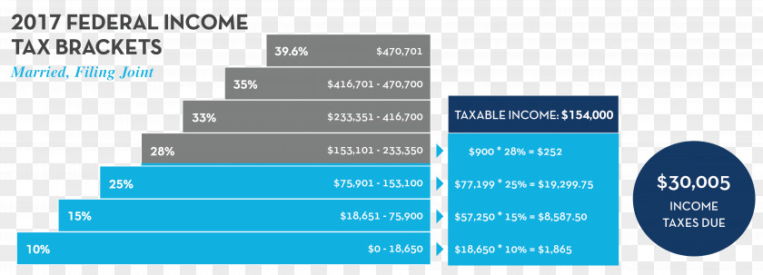 Capital Gains Tax Diversification Dividend PNG