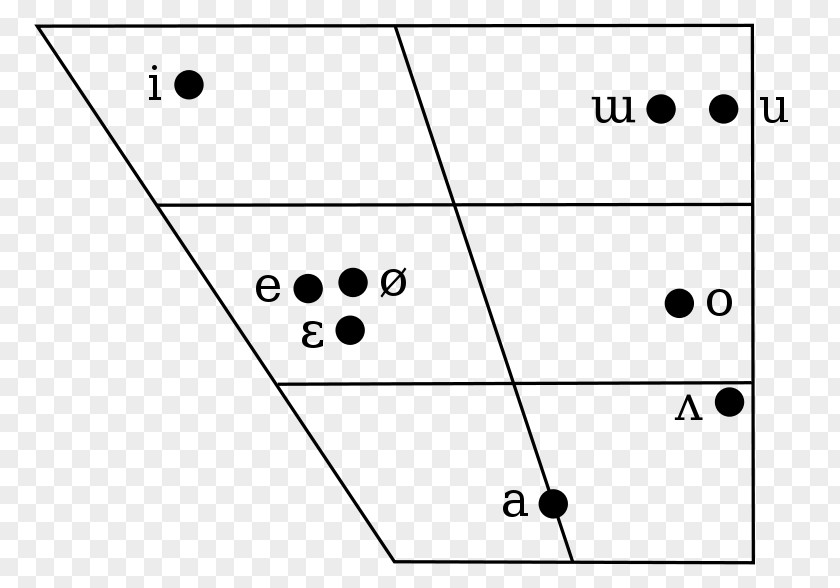 Korean Phonology Vowel Diagram PNG