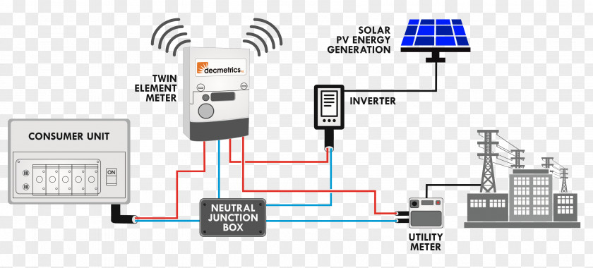 Metre Net Metering Wiring Diagram Solar Power Schematic PNG