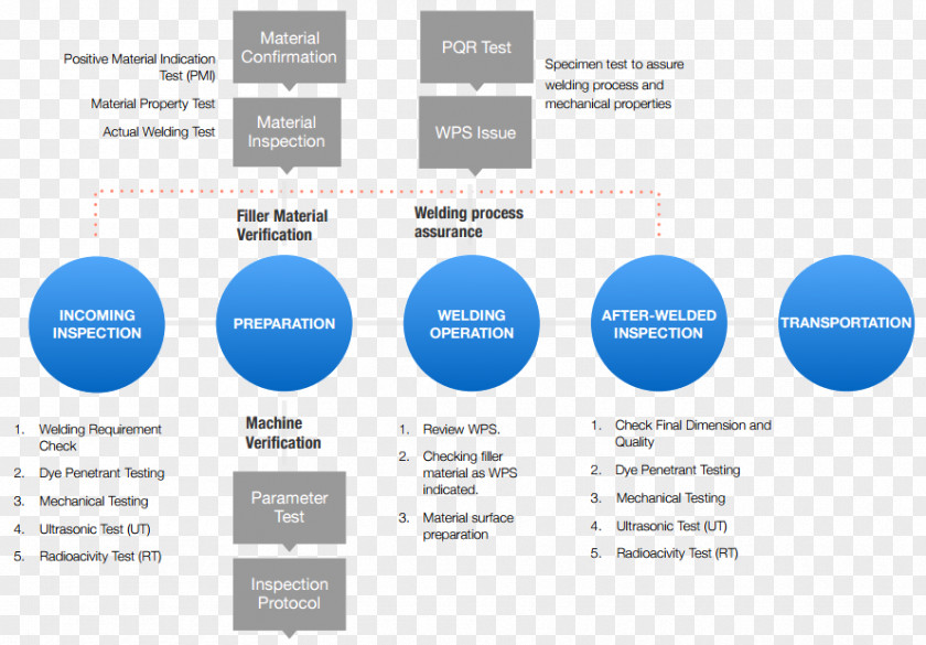 Quality Assurance Organization Management Policy PNG