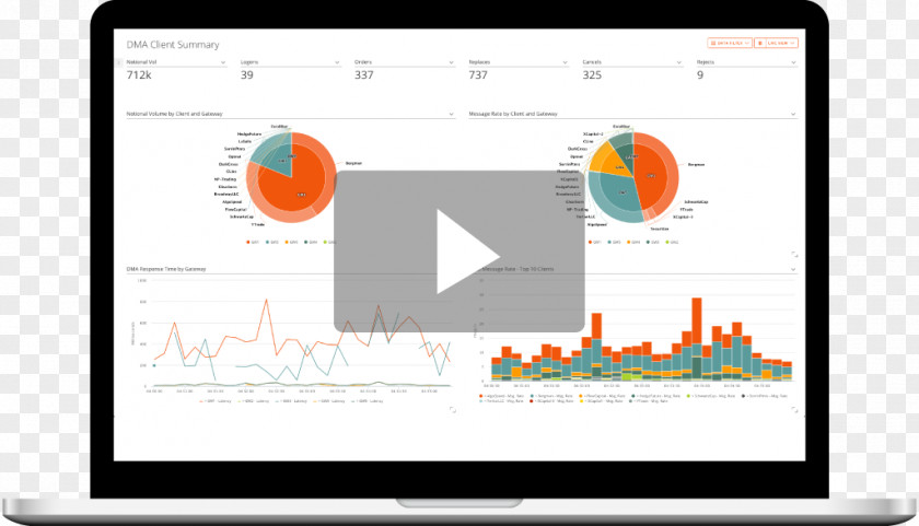 Technology Corvil Latency Business Real-time Computing PNG