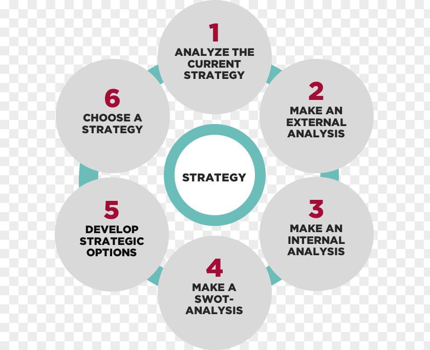 Marketing Organization Strategic Planning Management Consulting Strategy PNG