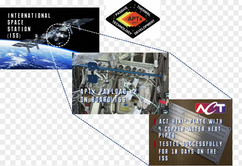 Space Flight International Station Technology Payload Spacecraft Brand PNG