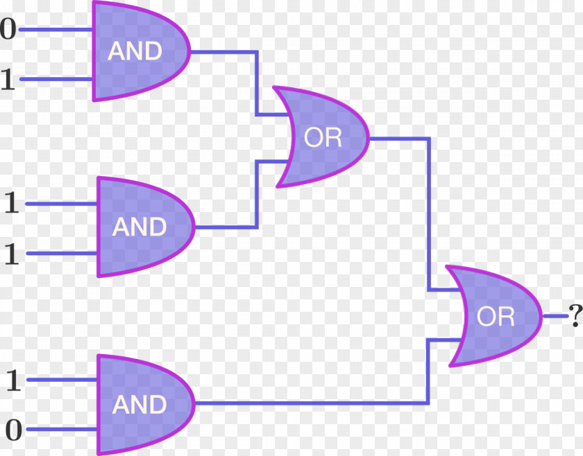 Mathematics Diagram Logic Gate Information PNG