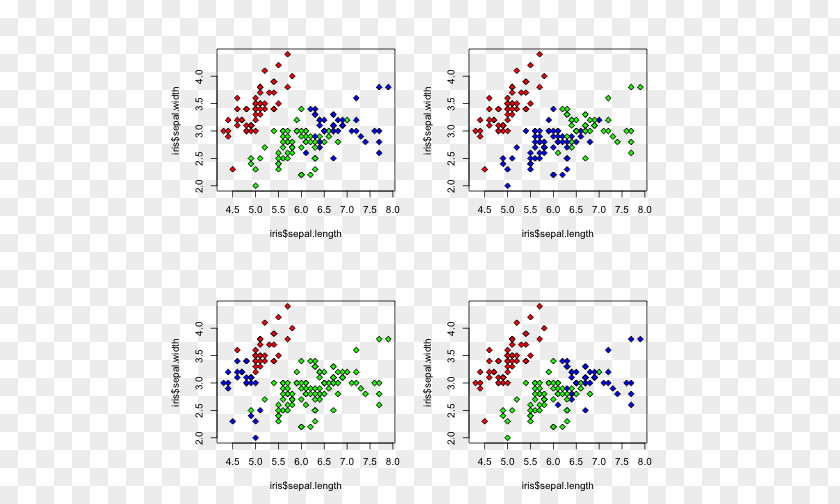 Silhouette K-means Clustering K-medoids Iris Flower Data Set K-nearest Neighbors Algorithm PNG