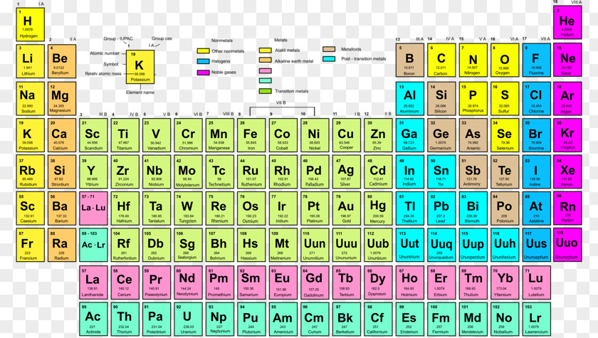 Periodic Table Of Elements Symbol Chemical Element Uranium Atomic Number PNG