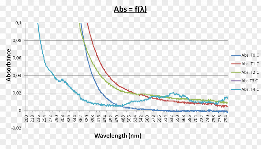 Water Curve Line Diagram Angle Font PNG