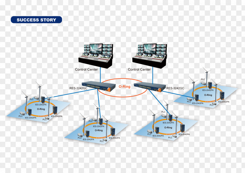 China Wind Dividing Line Computer Network Topology System Electricity Flywheel Energy Storage PNG