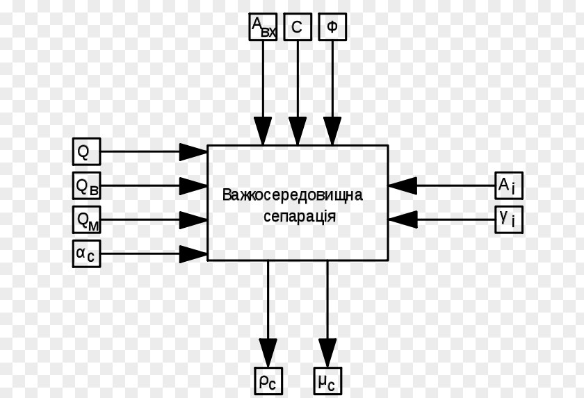 Seperation Автоматизація важкосередовищної сепарації Separator Mineral Processing Automation Document PNG