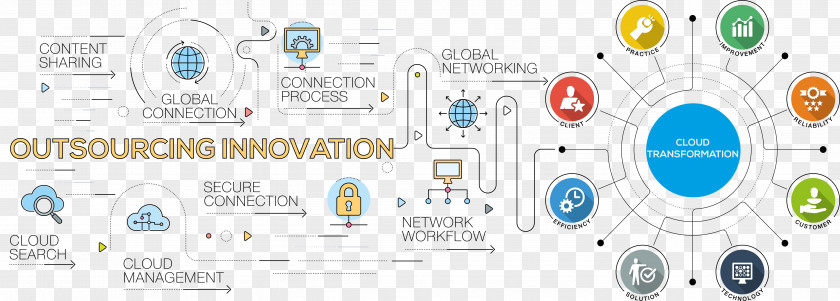 Business Process Management Model Startup Company Virtual Assistant PNG