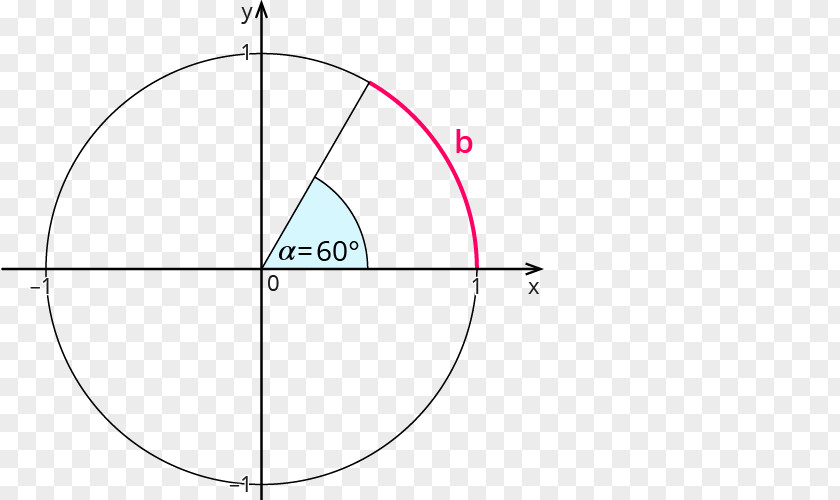 Grad Circle Triangle PNG