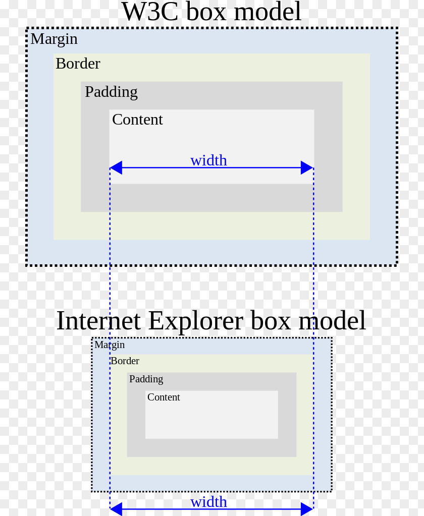 Internet Explorer Box Model Bug CSS Web Browser Cascading Style Sheets PNG