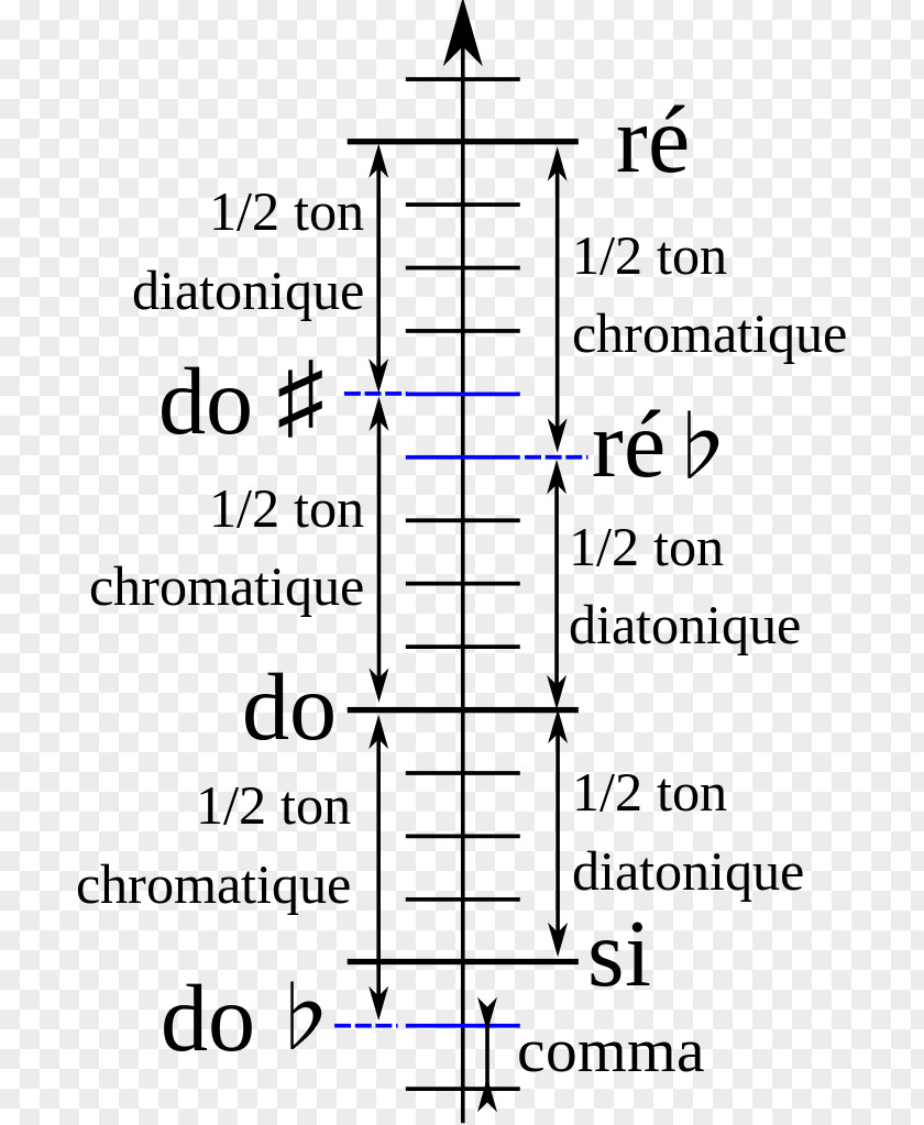 Line Point Angle Solfège Product PNG