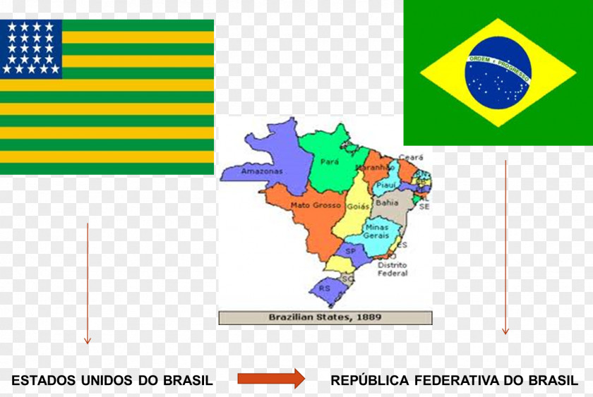 Bandeira Brasil Political Division Brasília Subdivisions Of Brazil Geography Evolução Territorial Do PNG