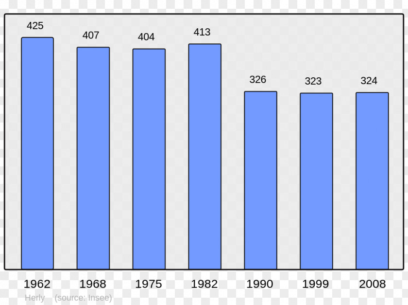 Population Latour-de-France Frain Wikipedia Beauvais PNG