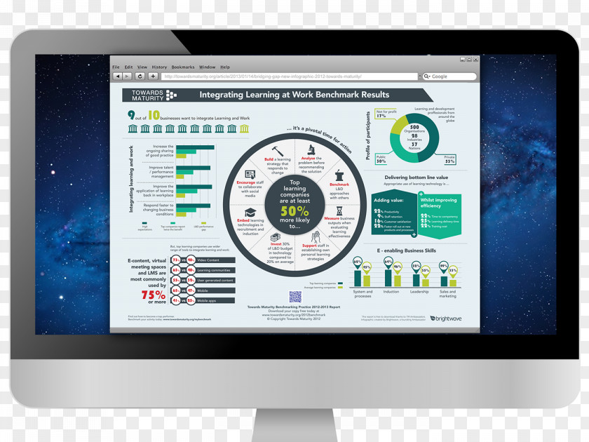 Design Computer Monitors Infographic PNG