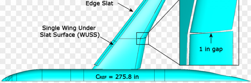 Geometric Mesh Leading-edge Slat Wing Leading Edge Flap Computational Fluid Dynamics PNG