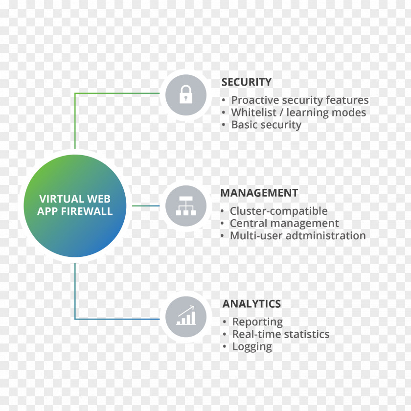 Secure Web Pulse LLC Organization Application Security Computer Firewall PNG