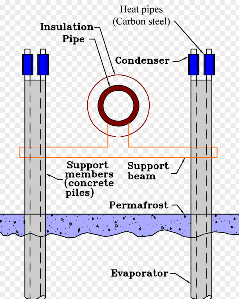 Construction Of The Trans-Alaska Pipeline System Heat Pipe Thermosiphon PNG