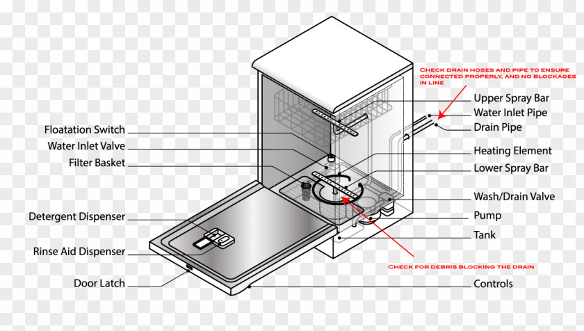 Unplug Dishwasher Dishwashing Diagram Exploded-view Drawing PNG