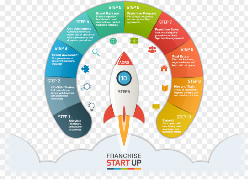 Business Infographic Startup Company Rocket PNG