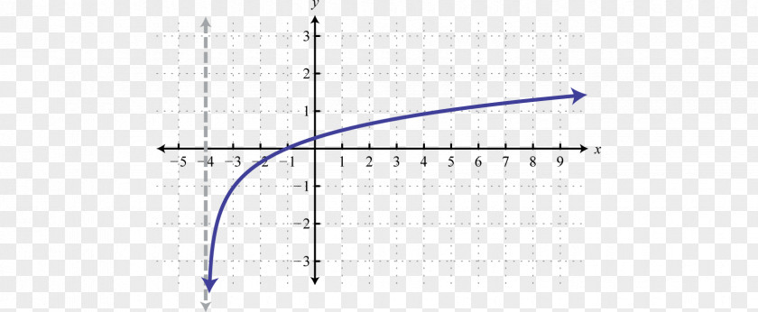 Graph Line Angle Point PNG