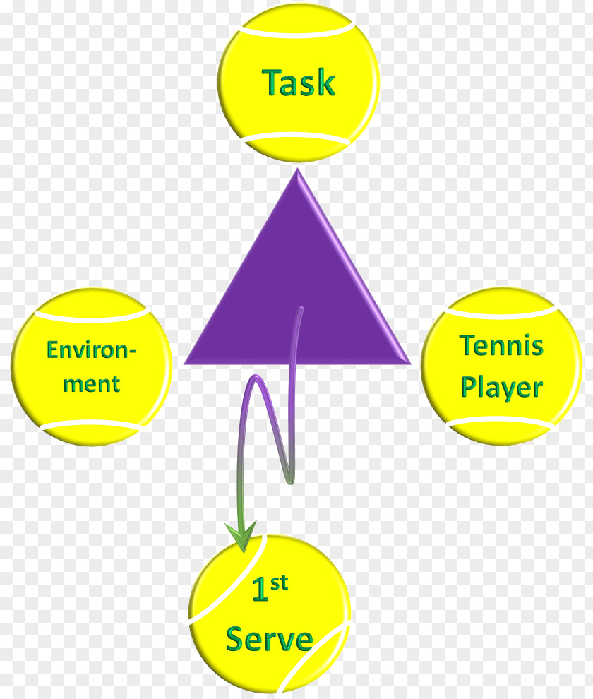 Ecological Systems Theory Dynamical PNG