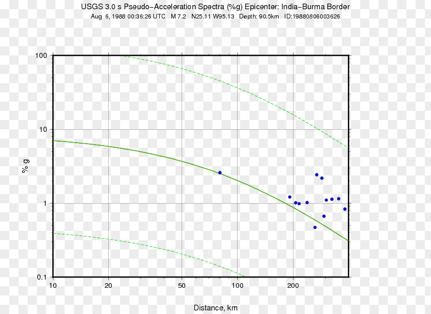 4km SE Of Sagbayan, Philippines Seismic Hazard Mexico GUNNAR OptiksMyanmar Map Earthquake M 7.1 PNG