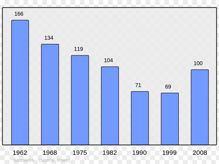 DEMOGRAPHICS Arnac-sur-Dourdou Aurelle-Verlac Comus Albertacce Novella PNG